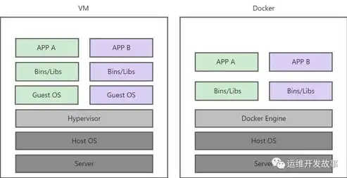 容器技术 docker，深入剖析Docker容器技术，原理、应用与未来发展趋势