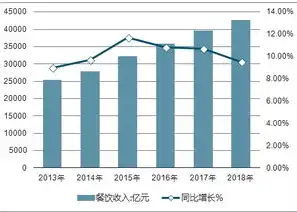 数据仓库是什么东西类型，揭秘数据仓库，企业大数据时代的秘密武器