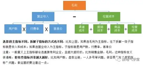 大数据计算涉及的知识面很广泛包括，大数据计算，跨学科知识体系的综合运用与挑战