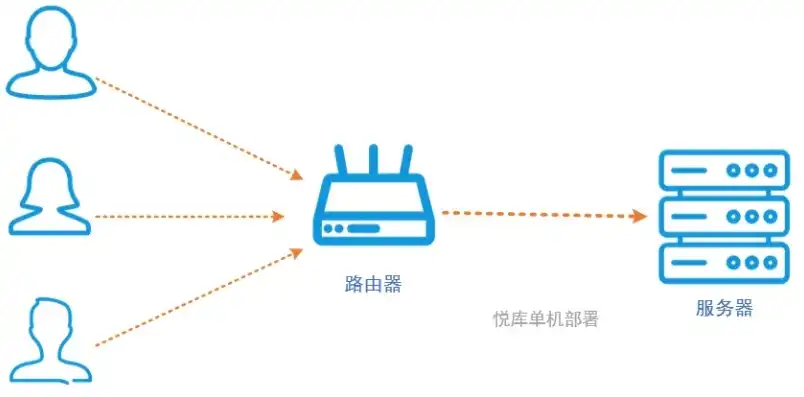 服务器负载均衡部署模式有哪些功能，服务器负载均衡部署模式的多样性与优势解析