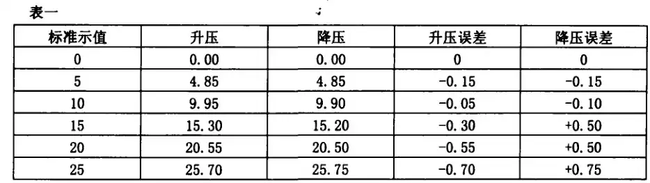 压力测试装置套什么定额，压力测试装置应用定额解析与优化策略