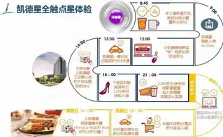 社区商业运营模式，社区商业运营攻略，构建和谐共生的商业生态圈