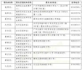 信息系统安全审计员报考条件，信息系统安全审计员，职业要求与报考指南