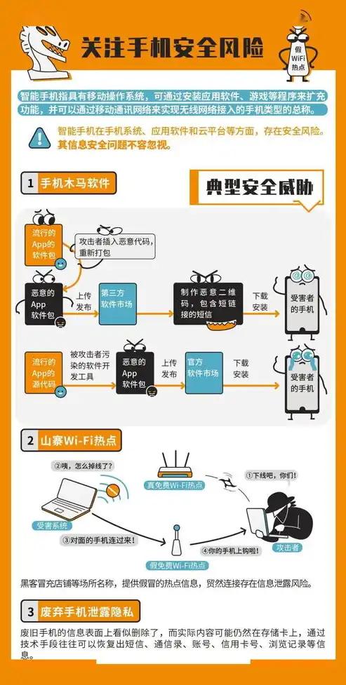 信息安全 网络安全 数据安全的区别，深入解析，信息安全、网络安全与数据安全的异同与边界