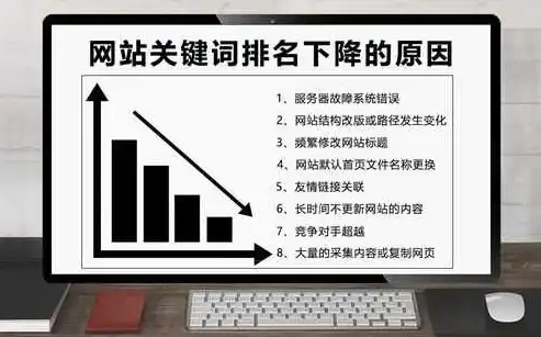 网站关键词排名掉了很多怎么回事，网站关键词排名暴跌，原因分析与应对策略全解析