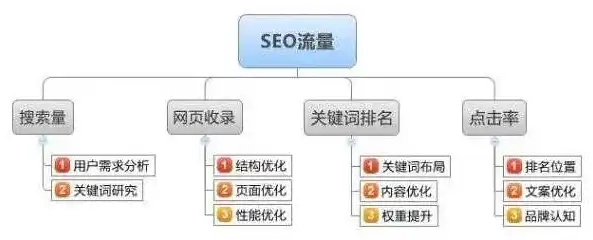 seo方法，深度解析SEO优化技巧，如何提升网站关键词排名与流量