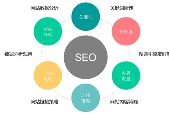 seo方法，深度解析SEO优化技巧，如何提升网站关键词排名与流量