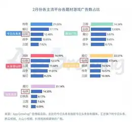 百度关键词的组合，揭秘百度关键词拼装，优化技巧与实战案例分享