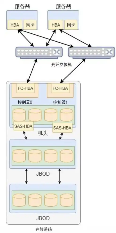 动态磁盘存储资源池有什么用处，动态磁盘存储资源池，企业级存储的未来趋势与应用解析