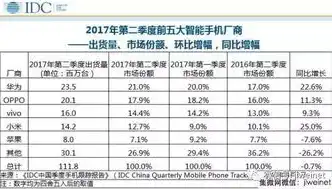 深圳手机网站建设公司排名，2023深圳手机网站建设公司排名解析匠心独具，助力企业抢占移动端市场