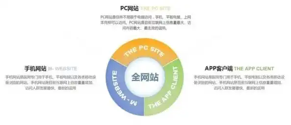 网站建设技术哪个好用，网站建设技术大比拼，解析哪一种技术更具优势