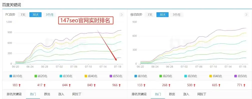 关键词热词排名，揭秘关键词热度排名策略，如何提升网站在搜索引擎中的排名？