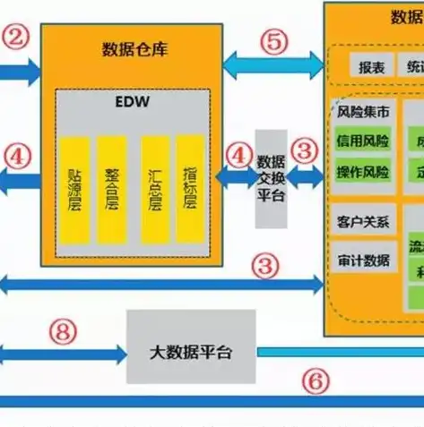 数据仓库的体系架构，深入解析数据仓库体系架构，核心组成与关键要素