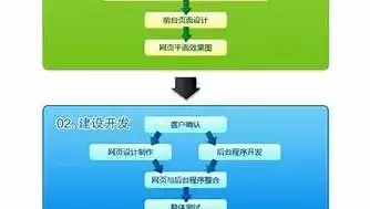 创建网站的步骤和过程，全方位解析，创建网站的七大关键步骤及实战指南