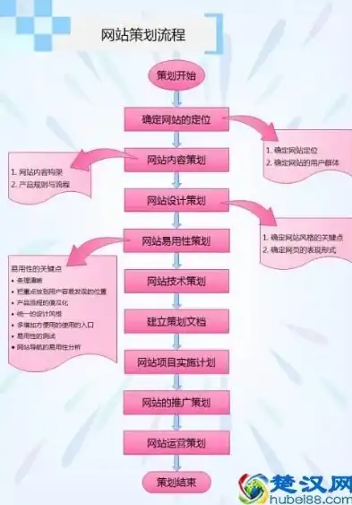 创建网站的步骤和过程，全方位解析，创建网站的七大关键步骤及实战指南