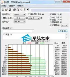 服务器快慢和什么有关系，深入剖析，影响服务器速度的关键因素及其优化策略