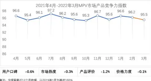 关键词竞争程度评价，揭秘关键词竞争程度，如何精准把握市场脉搏？