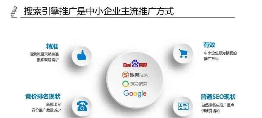 网站首页关键词如何优化，网站首页关键词优化策略，精准定位，提升搜索引擎排名