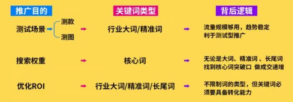 关键词排名第一页，揭秘行业关键词排名第一的秘密，如何打造爆款内容