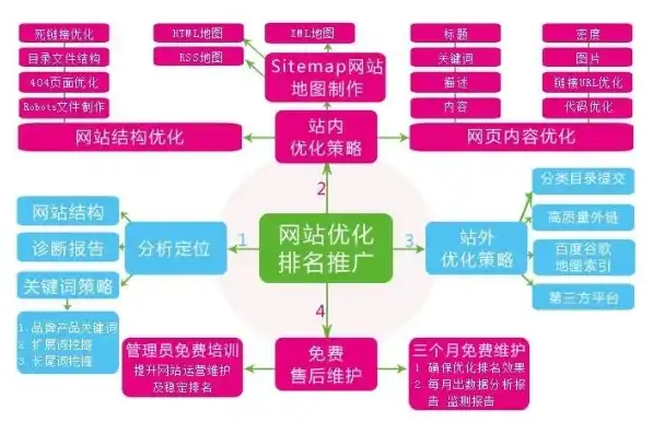 网站seo对比分析怎么写，深度解析，网站SEO对比分析，助力优化策略精准实施