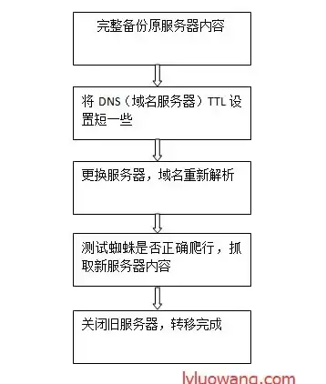 换服务器需要重新备案吗，服务器更换后的SEO策略调整，是否需要重新备案？