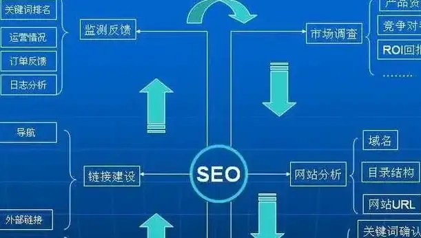 seo排名为什么会波动，揭秘SEO排名波动之谜，原因解析及应对策略