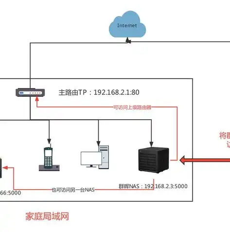 万网域名登陆管理，万网域名云服务器，高效便捷的互联网解决方案，轻松登陆管理，助力企业成长