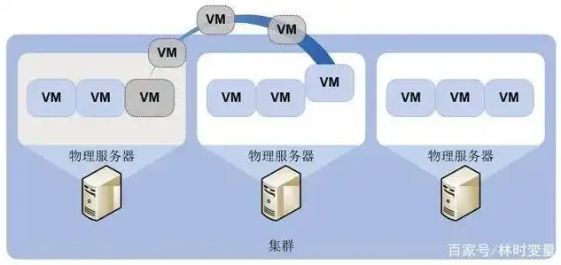 服务器集群和虚拟化区别是什么，深入剖析，服务器集群与虚拟化的本质区别及其应用场景解析