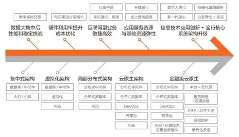 阿里云服务器底层代码，揭秘阿里云服务器底层架构，核心技术解析与运行原理深度剖析