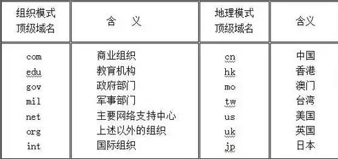 空间与独立服务器对比表格，深入解析，空间与独立服务器性能对比，助您选择最佳方案