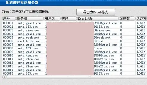 php发邮件源码，基于PHP技术的电子邮件发送功能实现与优化策略探讨