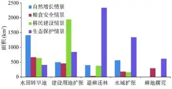 资源综合利用的含义，资源综合利用效率，推动绿色发展的关键因素与优化路径