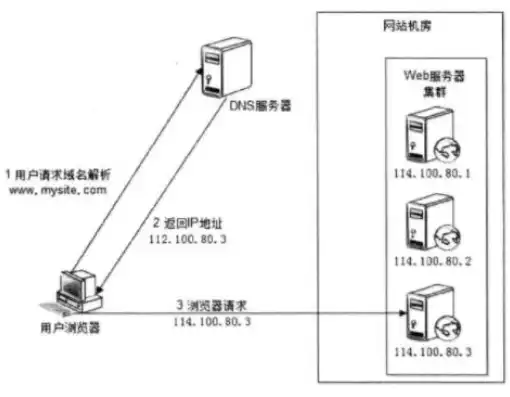 服务器伪静态配置，深入解析服务器伪静态配置，提升网站SEO效果的关键步骤