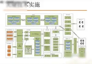 简述数据仓库的设计步骤有哪些，数据仓库设计步骤详解，从规划到实施的全过程解析