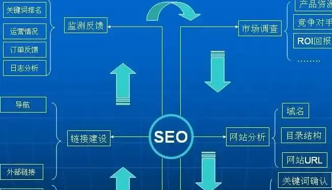 seo公司网站源码，深入解析SEO管理PHP源码，助力网站优化，提升搜索引擎排名