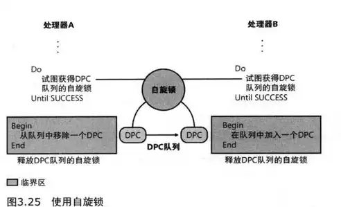 什么叫存储方式，深入解析存储方式，揭秘数据保存的奥秘