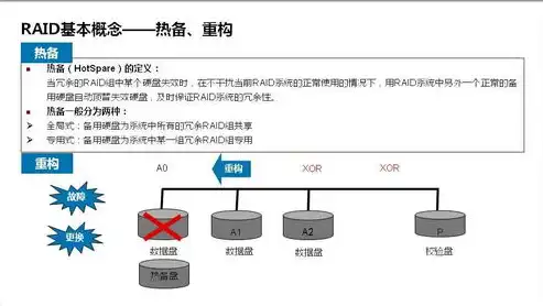 服务器群组网卡怎么用，深入解析，服务器群组网卡的使用方法及技巧