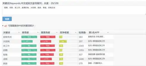 手机网站关键词优化软件，深度解析，手机网站关键词优化软件，助力企业打造高效营销策略