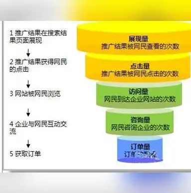 网站选择关键词的原则，网站关键词选择攻略，精准定位，助力网站流量飙升