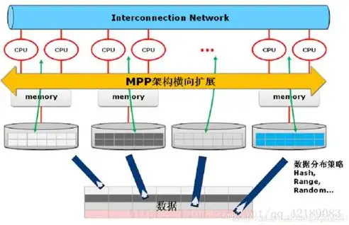 mpp 数据仓库，深入解析MPP数据库与数据仓库的融合应用