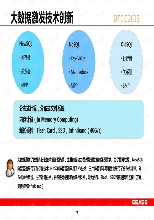 mpp 数据仓库，深入解析MPP数据库与数据仓库的融合应用