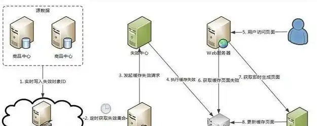 5m带宽服务器并发，5M带宽服务器并发性能优化策略，揭秘高效网络处理之道