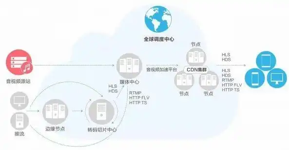 国外服务器国内cdn加速，深度解析国外服务器与国内CDN加速的优势及实际应用