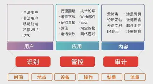 兰州服务器租用，兰州服务器租用，深度解析网络优化策略，助力企业高效运营