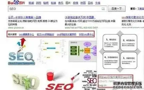 修改内页关键词怎么改，优化内页关键词策略，如何提高网站SEO效果