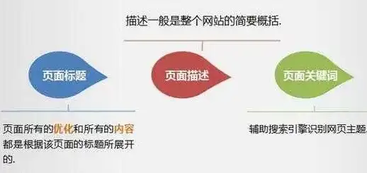 修改内页关键词怎么改，优化内页关键词策略，如何提高网站SEO效果