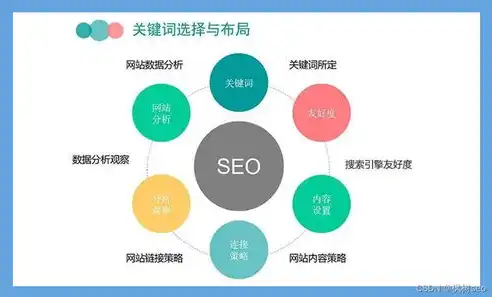 seo关键词的选择步骤，SEO关键词选择技巧，如何科学合理地分隔关键词？