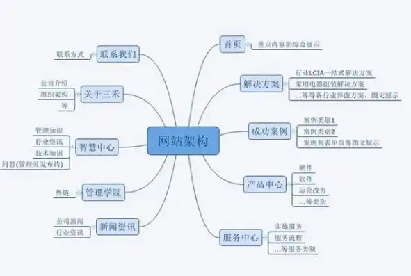 手机网站制作中,哪项不属于网站架构，手机网站制作攻略，揭秘不属于网站架构的关键要素