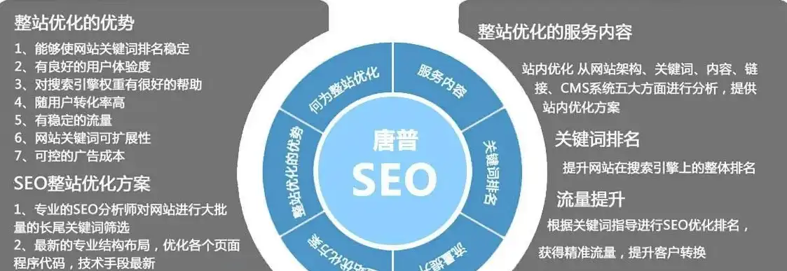 企业站如何做seo呢，企业站SEO优化全攻略，全方位提升网站排名，助力品牌成长