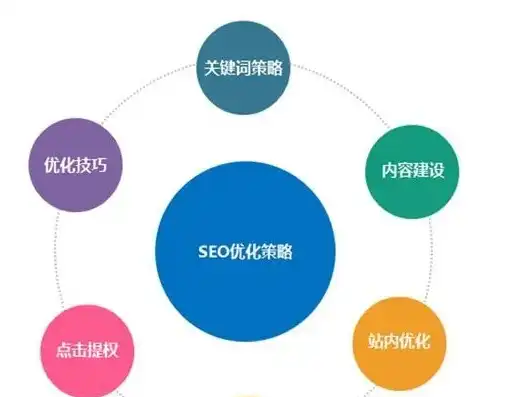 企业站如何做seo呢，企业站SEO优化全攻略，全方位提升网站排名，助力品牌成长